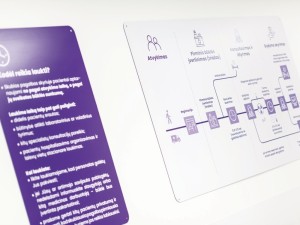 Nuo skubiosios pagalbos iki dienos stacionaro: paciento kelias LSMU Kauno ligoninėje